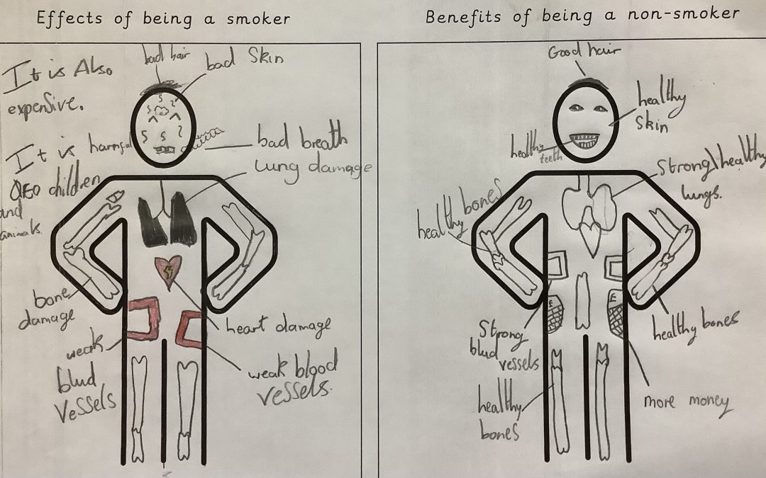 Dangers of Smoking