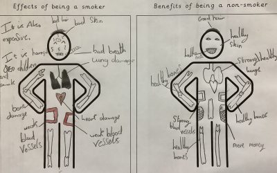 Dangers of Smoking